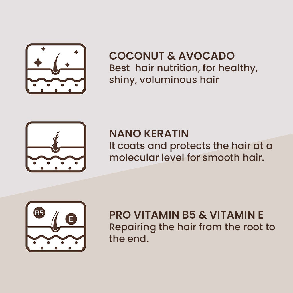 Bergamot Herbal Hair Shampoo | For Hair Loss 200 ml.