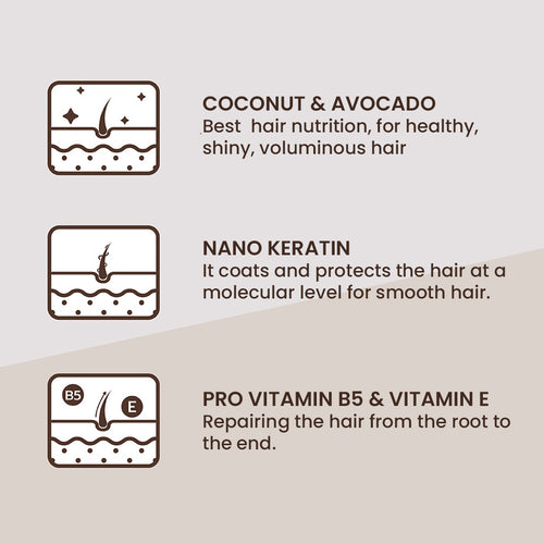 Leechlime & Centella Shampoo | For Hair Loss 330 ml.